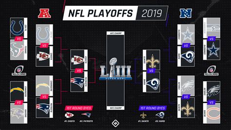 nfc wild card 2019 dates|2019 NFL Playoff Schedule .